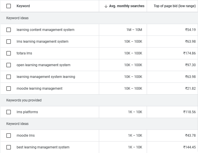 learning management systems saas seo services